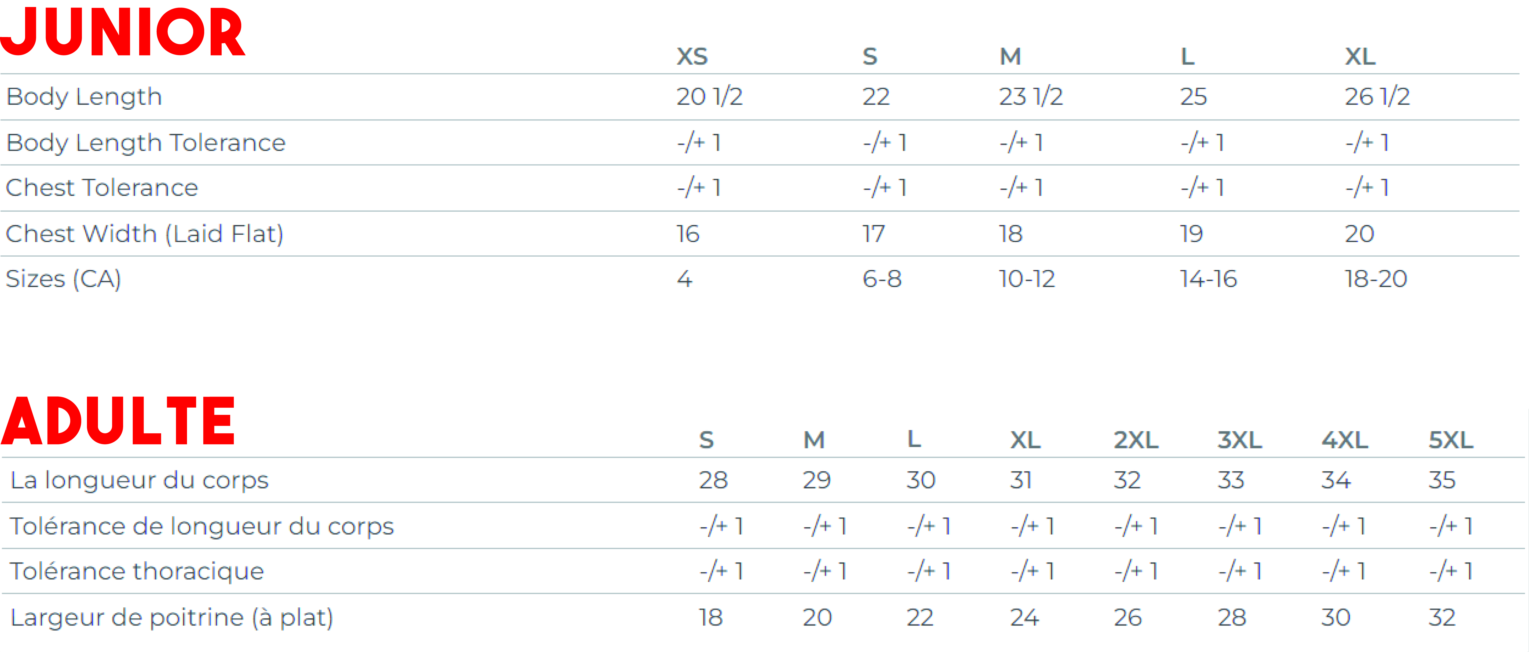 Charte grandeur 5000